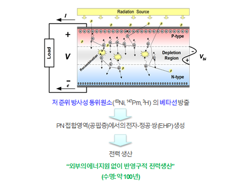 연구실적